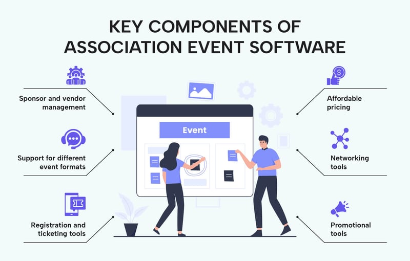 Look for these essential elements in association event management software, written below.