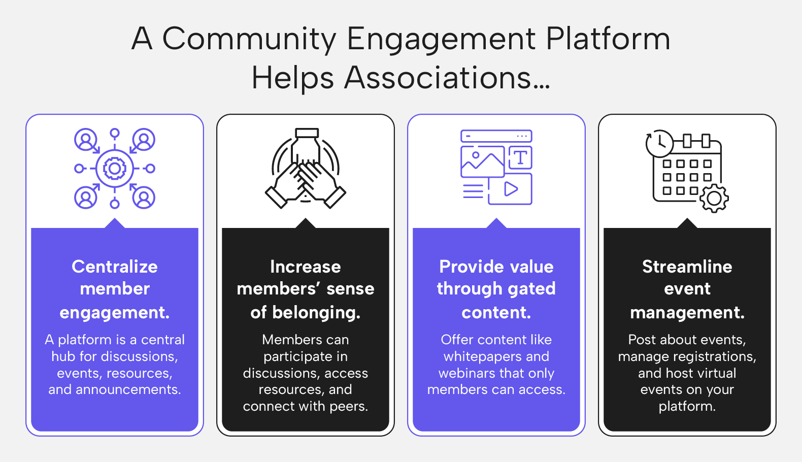 The benefits of community engagement software, listed below