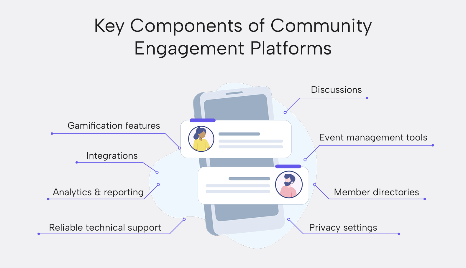 Tools to prioritize when researching online community engagement platforms