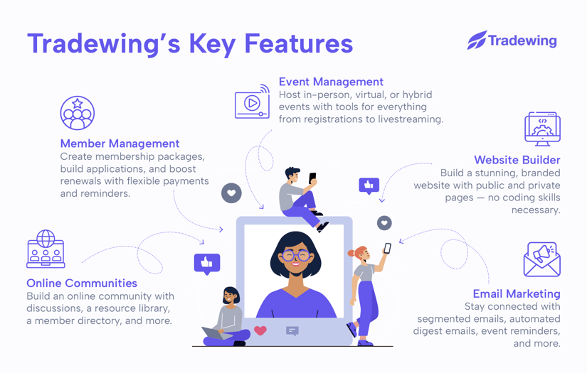 Tradewing's features that make it a leading Higher Logic competitor