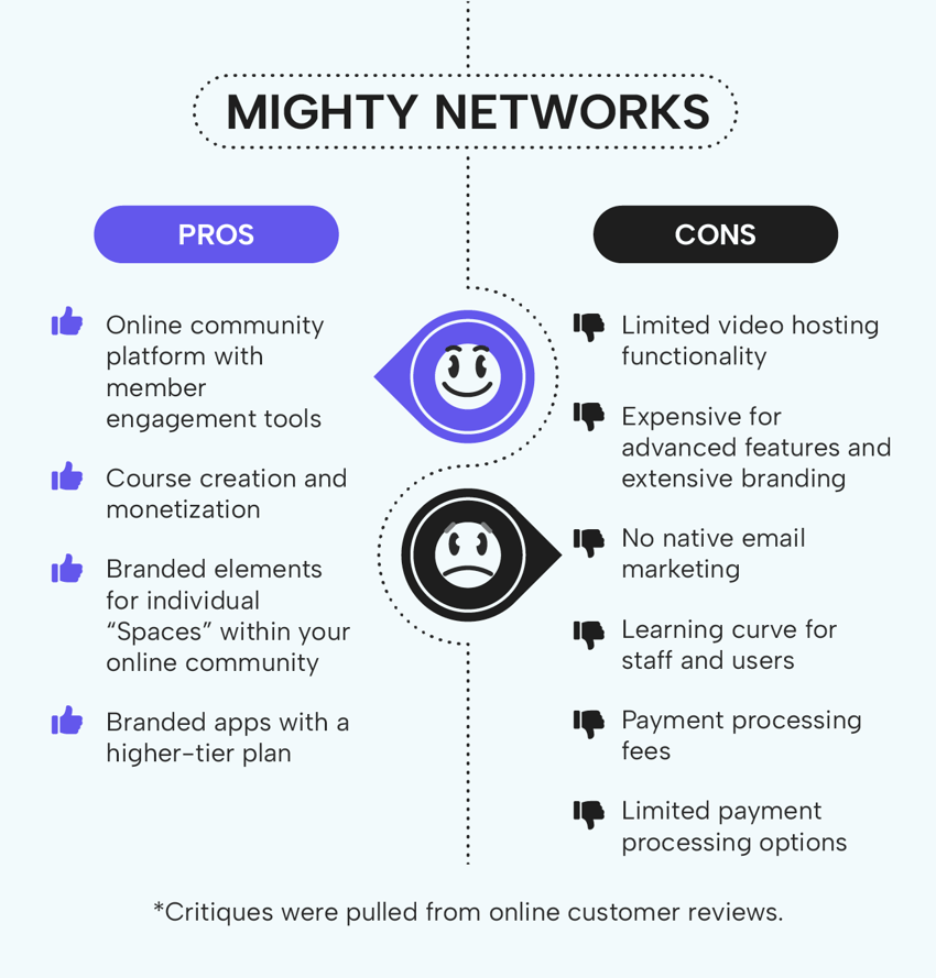 A chart of pros and cons, indicating why someone might choose a Mighty Networks competitor