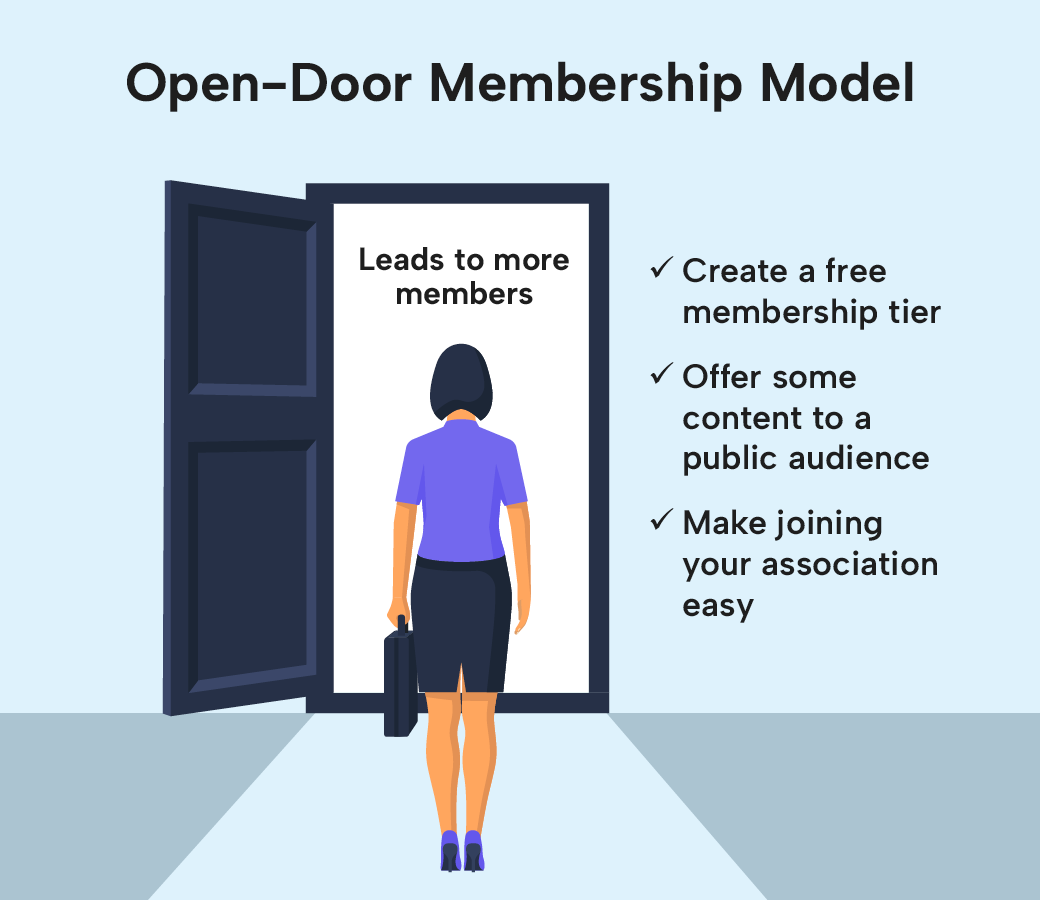 An illustration representing the open-door membership model.