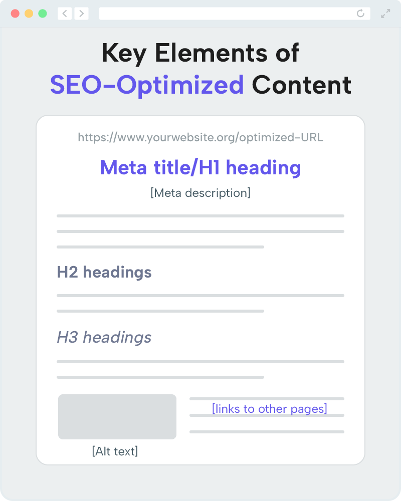 An illustration of key SEO elements. 