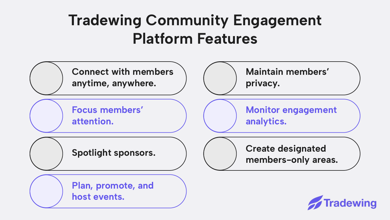 A list of Tradewing's features, written out below.