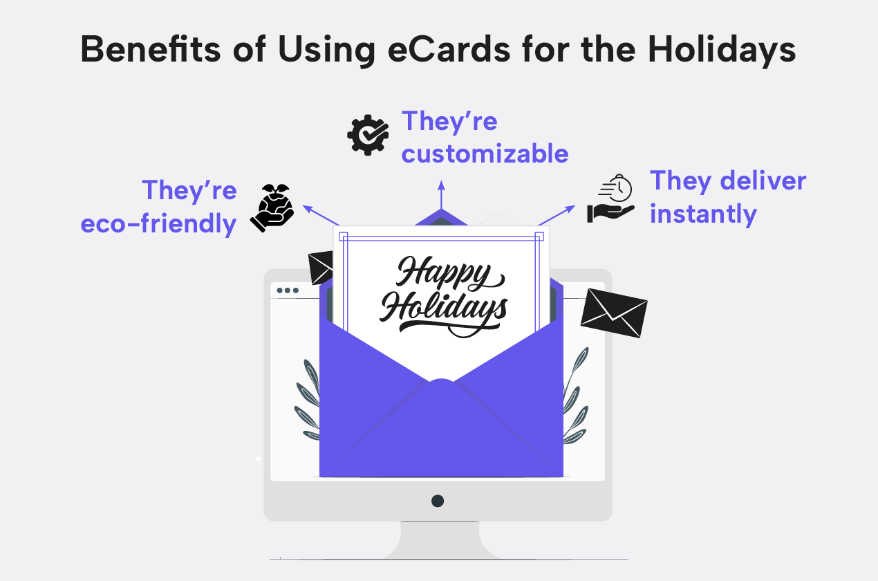 Benefits of using eCards for the holidays, which are discussed in the following text.