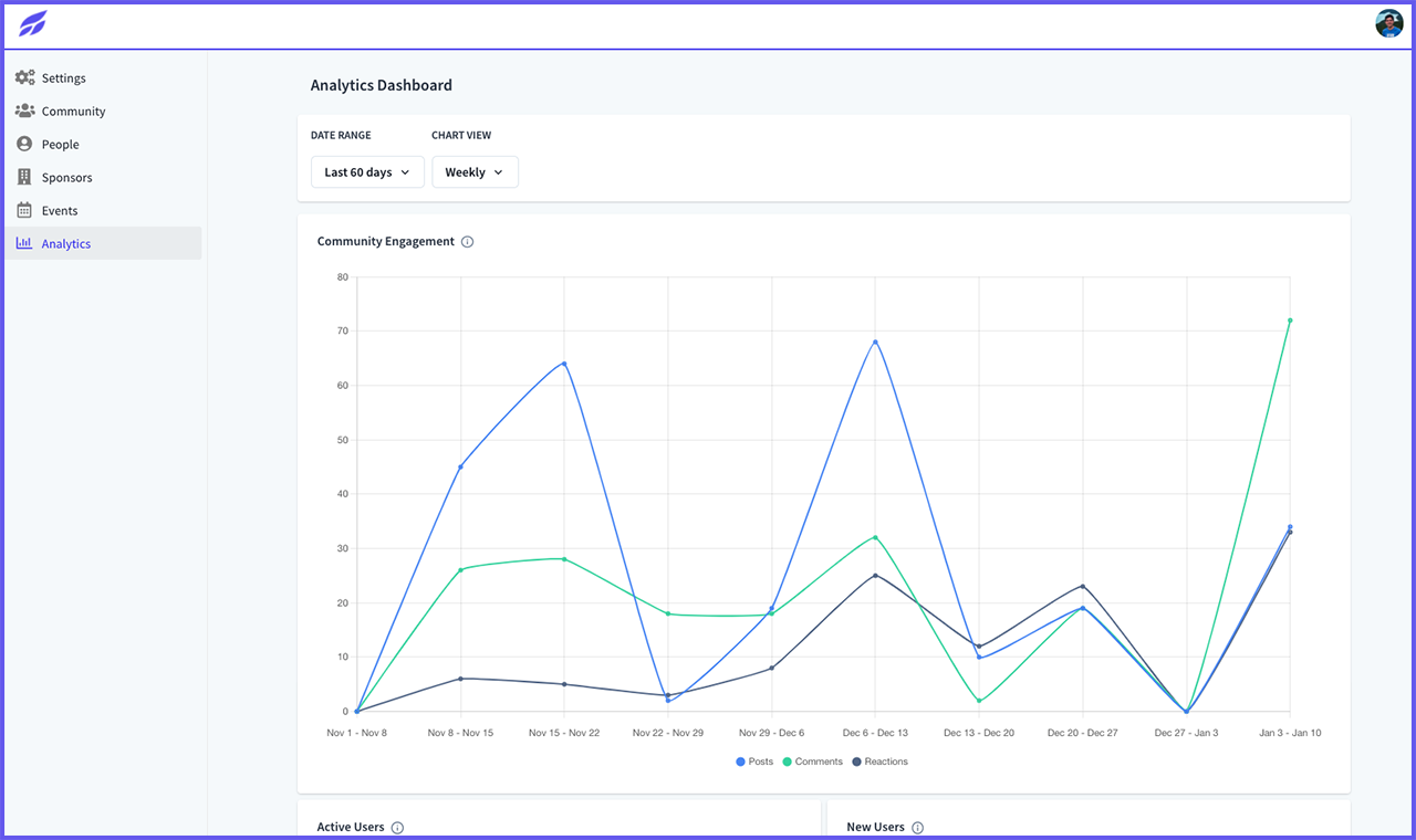 A screenshot of Tradewing's member engagement platform analytics page