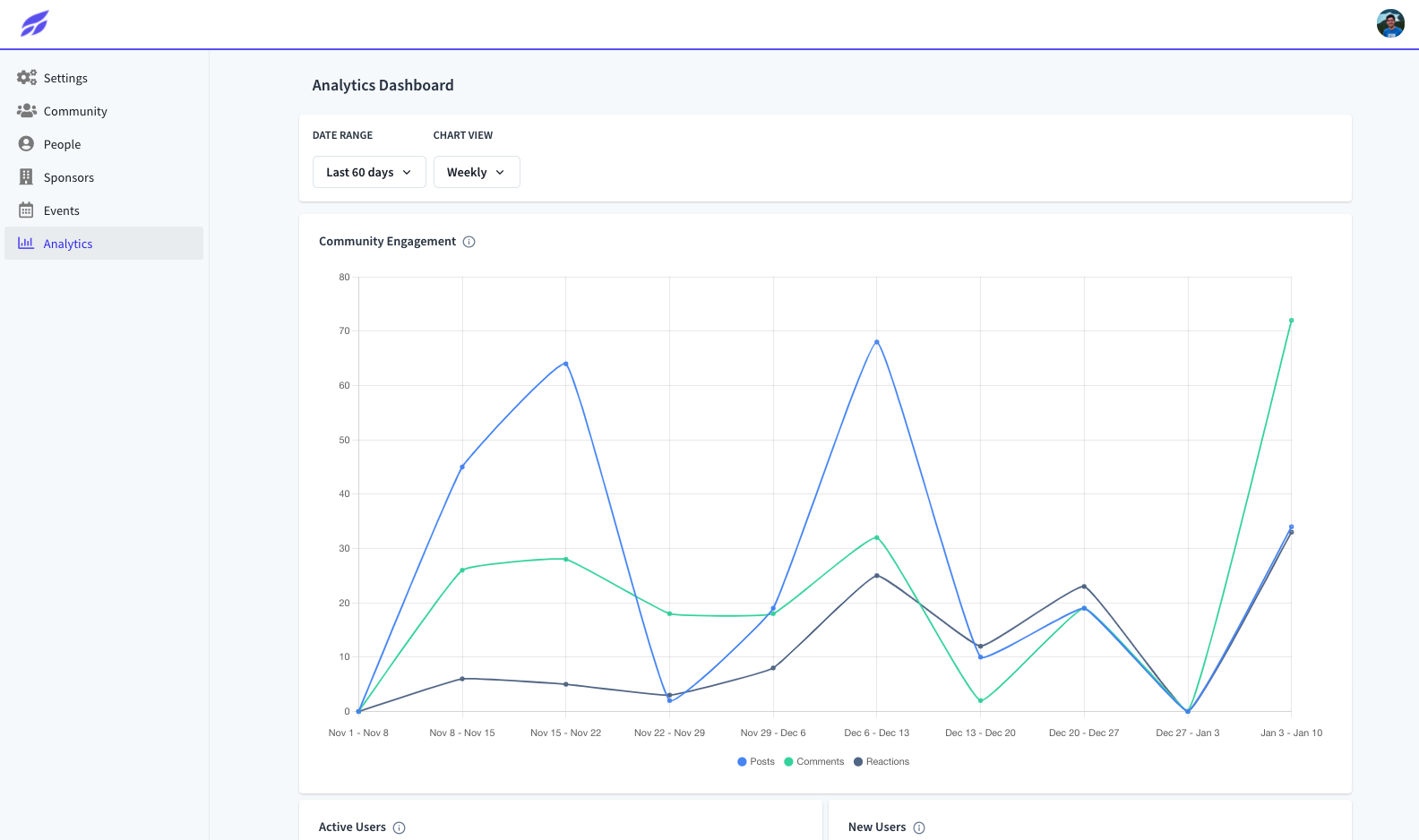 Tradewing Analytics